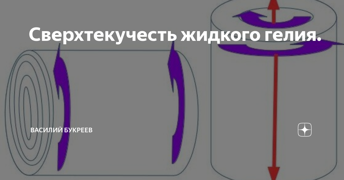 Сверхтекучесть гелия где используется. Сверхтекучесть гелия где используется