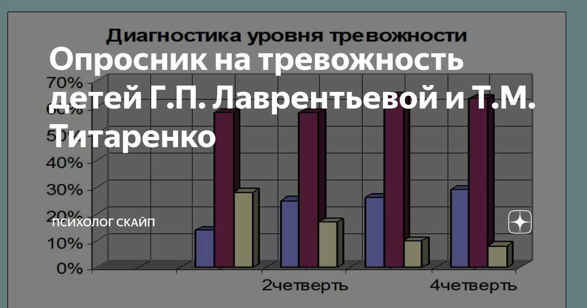 Тест школьной тревожности 5 класс