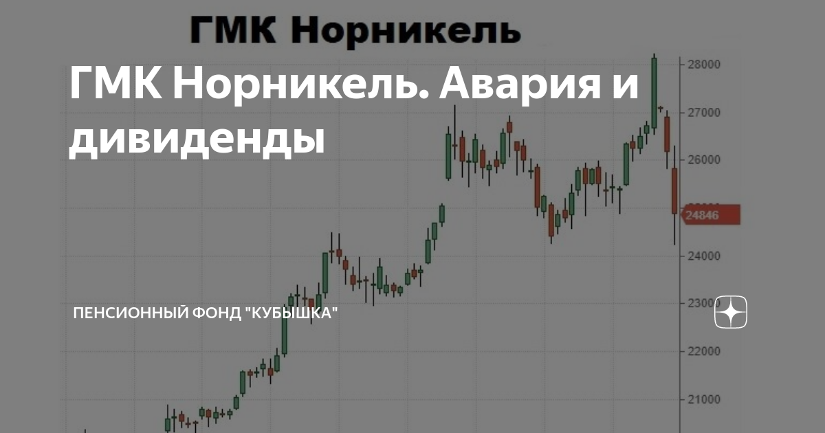 Норникель падает. ГМК Норникель дивиденды. Акции Норникеля дивиденды. Норникель акции цена дивиденды. КАСУД Норникель.