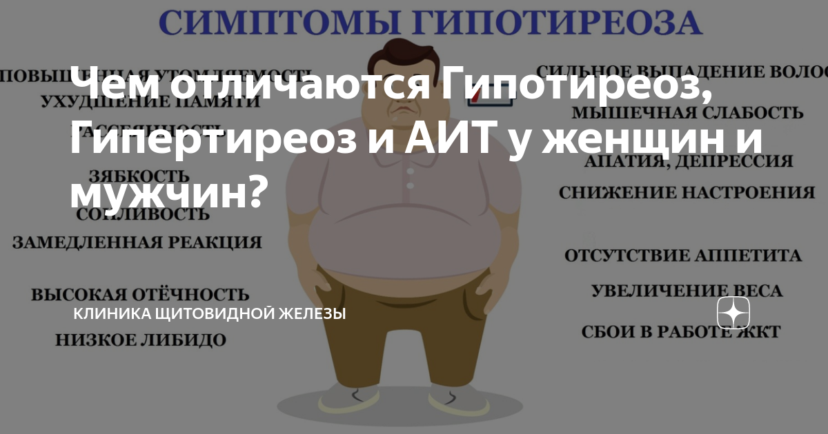 Гипертиреоз и тиреотоксикоз: симптомы и лечение