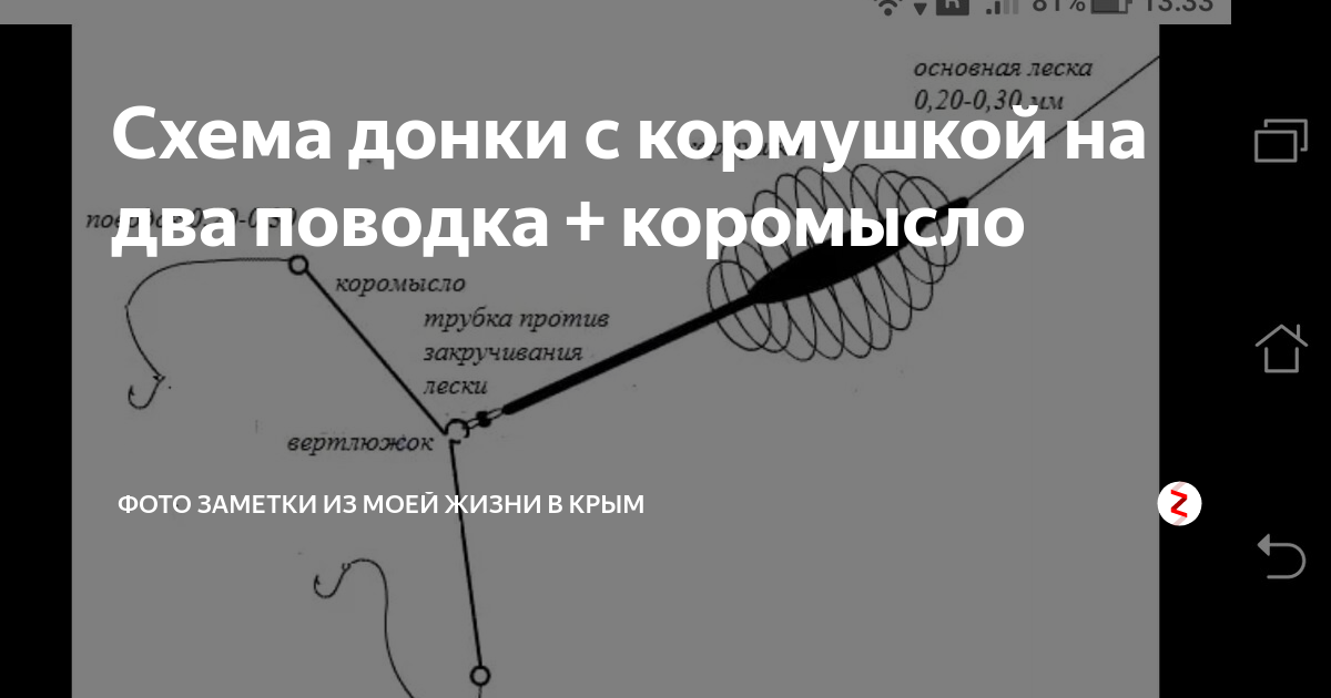 Уловистая донная снасть с поплавком своими руками. Как сделать донку с кормушкой и поплавком