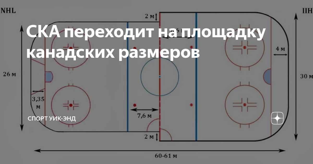 Размер хоккейной площадки в россии. Разметка хоккейной площадки 30-60. Разметка хоккейного корта 60х30. Разметка хоккейной площадки 56х26. Размер хоккейной площадки в НХЛ.