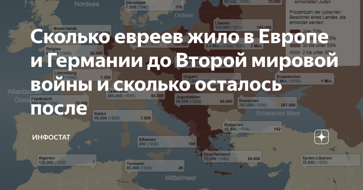 сколько было убито евреев. сколько было убито евреев. количество евреев до второй мировой войны. хронология холокоста. 27 января день в истории холокост.