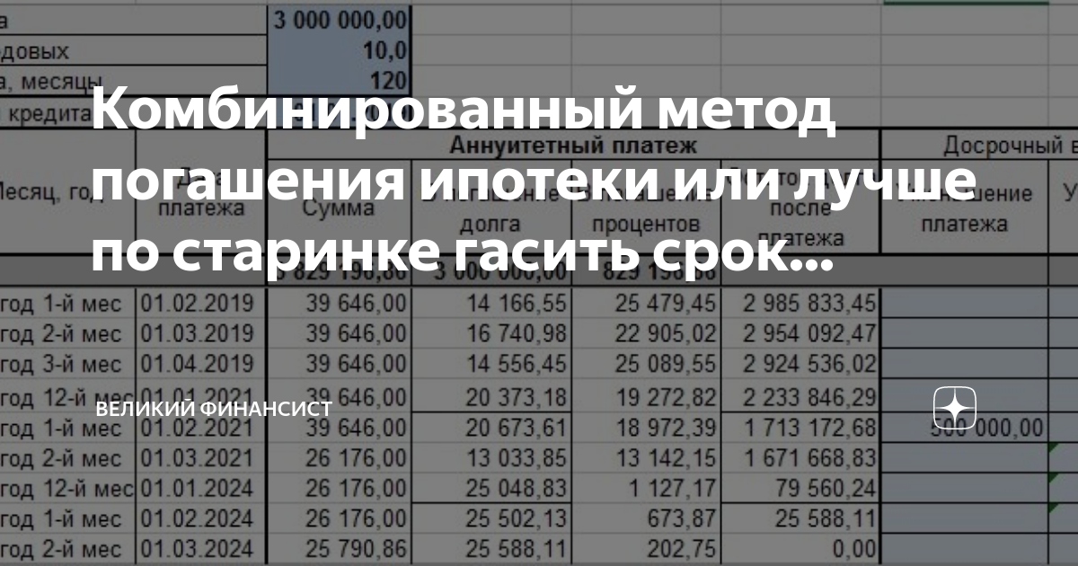 Что лучше гасить срок кредита или сумму. Что лучше гасить срок или платеж.