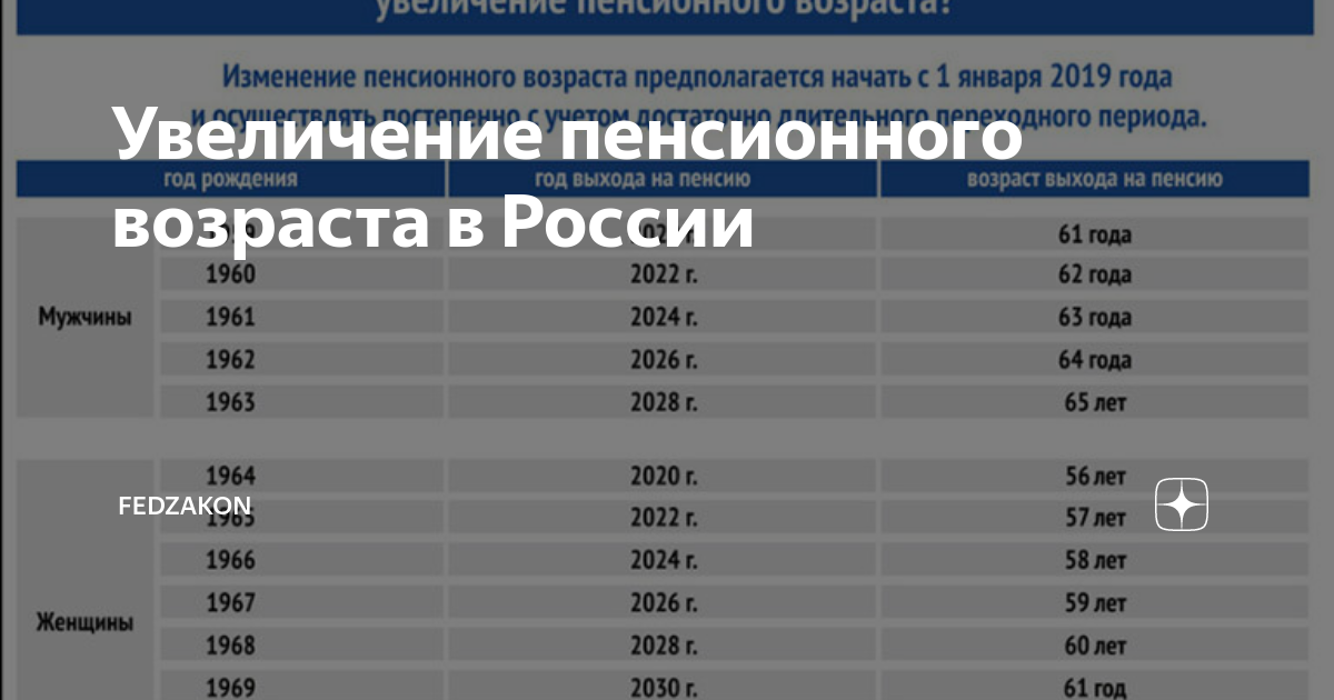 Пенсионный возраст на дальнем востоке. Таблица увеличения пенсионного возраста. Рост пенсионного возраста.