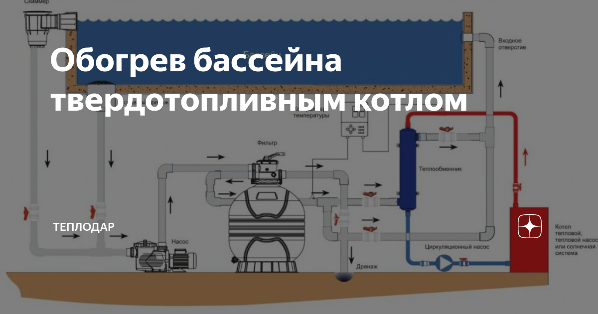 Газовый котел для подогрева бассейна фото - DelaDom.ru