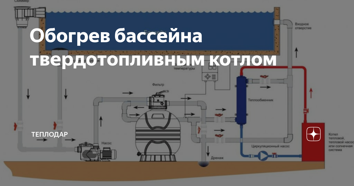 Схема подогрева воды в бассейне от газового котла