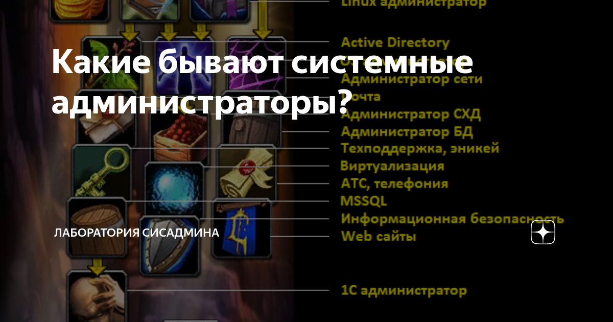 Какие бывают системные администраторы? | Лаборатория сисадмина | Дзен