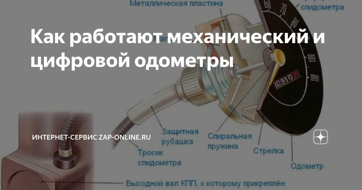 Как работают механический и цифровой одометры | Интернет-сервис Zap ...