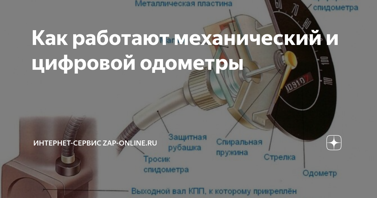 Как работают механический и цифровой одометры