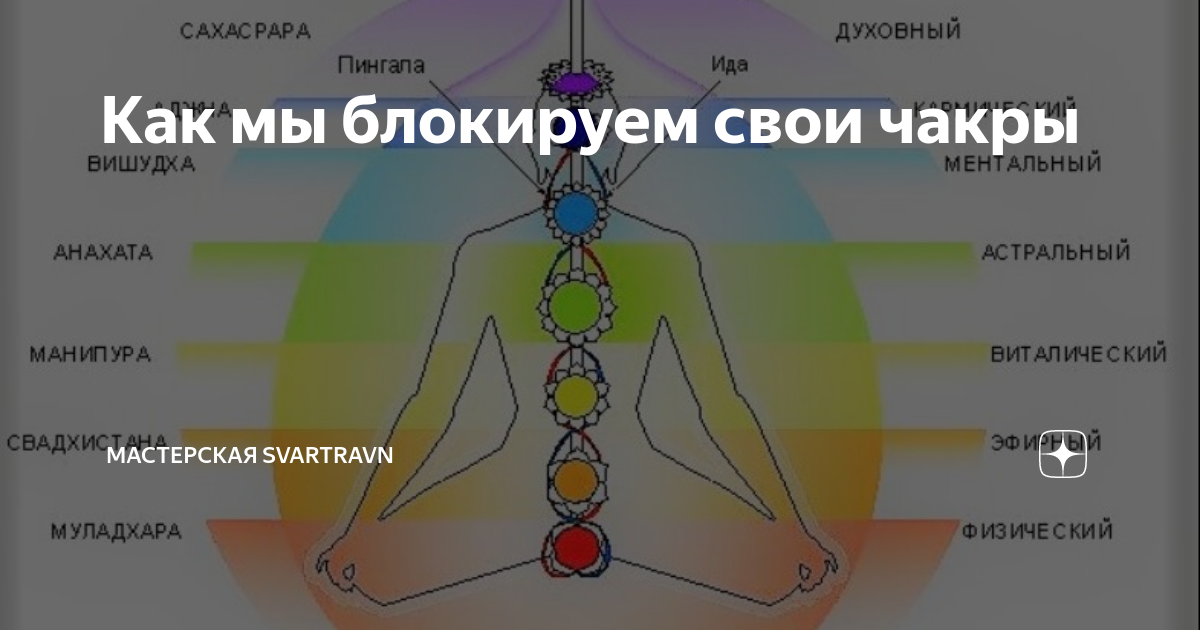 Как чистить чакры и снимать блокировки самостоятельно Чакры человека значение и способы раскрытия Чакры, Медитация для чакр, Медитац