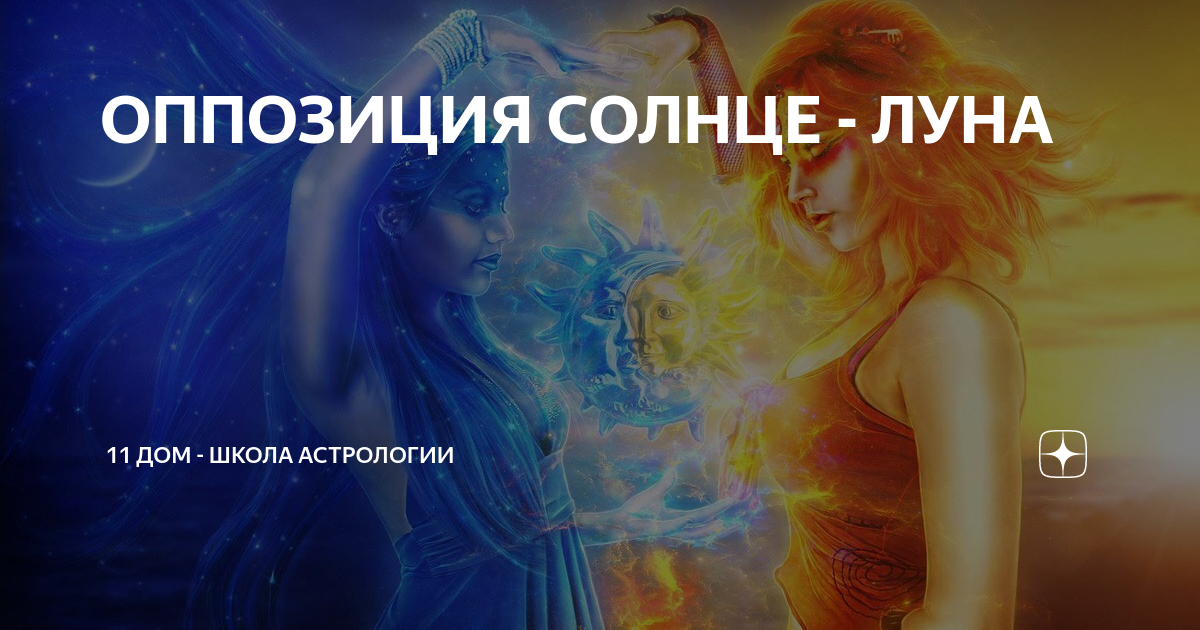 планета меркурий в натальной карте. плутон в натальной карте. сатурн обозначение планеты в натальной карте. орбисы аспектов в натальной карте. оппозиция солнце луна.