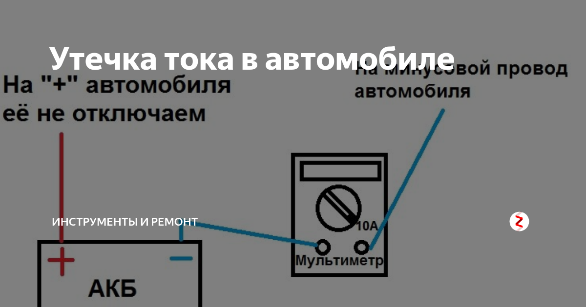 Причины утечки тока. Схема проверки тока утечки АКБ 12в. Проверка тока утечки в авто схема. Индикатор утечки тока в автомобиле. Схема проверки утечки тока на автомобиле мультиметром.