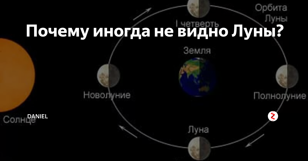 Почему не видно. Почему не видно Луны. Почему Луна Луна. Расположение Луны.