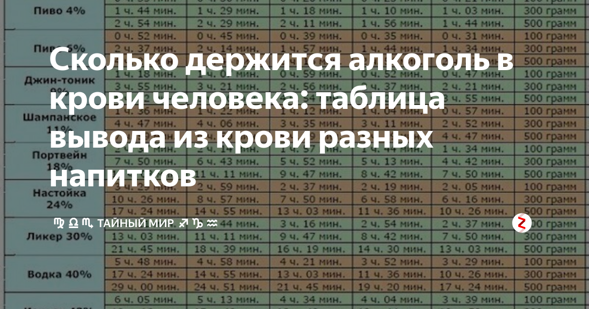 Сколько выветривается виски с колой