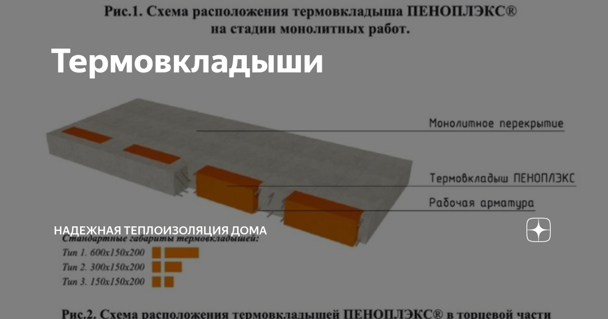 Термовкладыши в плите перекрытия