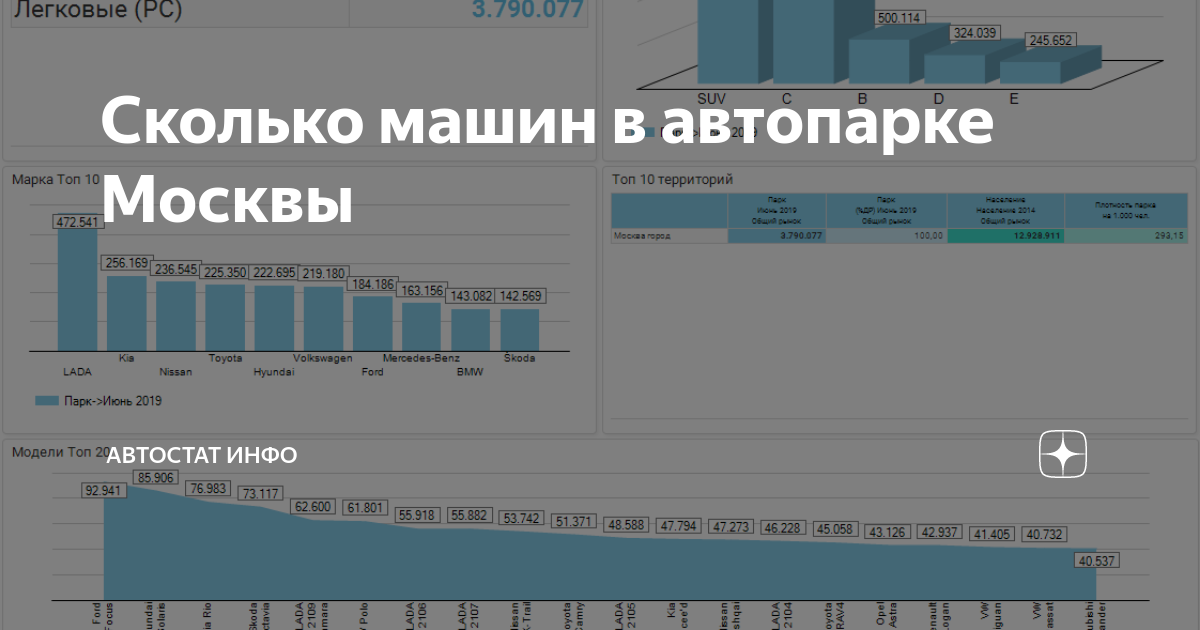 Сколько москве в 2017. Сколько авто в Москве. Сколько машин в Москве.