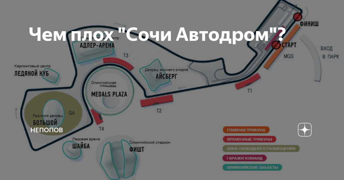 Трасса формулы 1 в Сочи. Олимпийский парк Сочи трасса формулы 1. Трасса формулы 1 в Сочи на карте. Протяженность трассы формула 1 в Сочи.