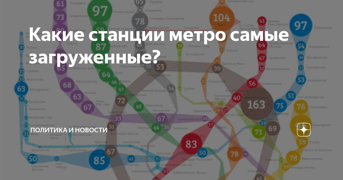 Карта загруженности станций Московского метро. Самые загруженные ветки метро Москвы 2021. Самые загруженные станции Московского метрополитена. Загруженность метро. Загруженность метрополитена