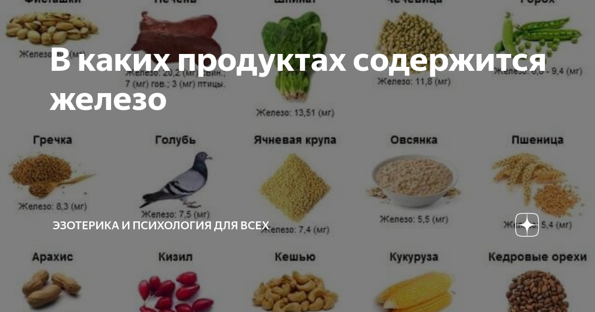 Где содержится железо в продуктах таблица Пин на доске Healthy eating в 2024 г Питание, Быстрое здоровое питание, Здоровое