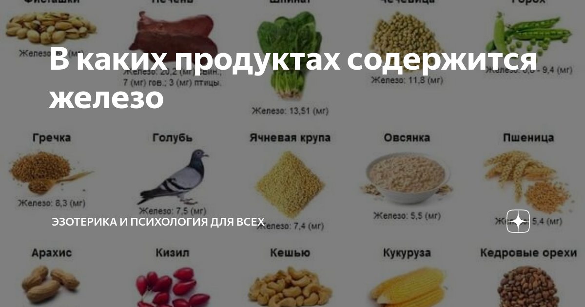 Где найти много железа. Овощи богатые железом. Список продуктов богатых железом. Продукты с большим количеством железа. Овощи содержащие железо.