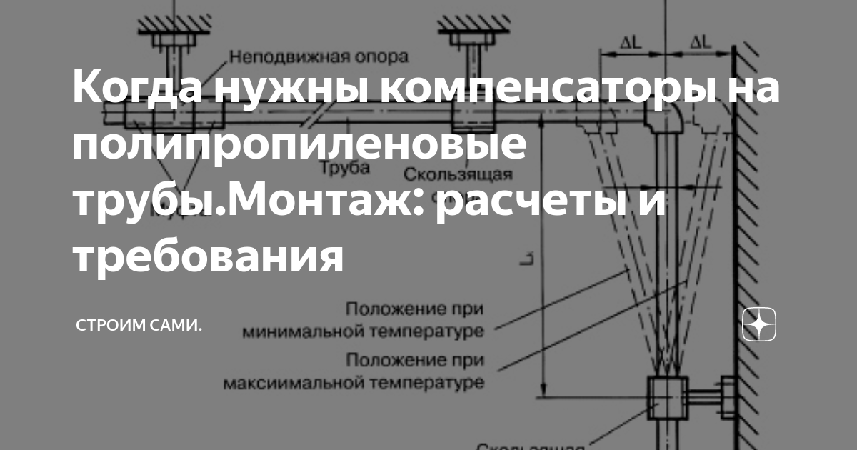 Расчет компенсаторов линейного расширения ППР труб | Инженерная сантехника RTP Company | Дзен