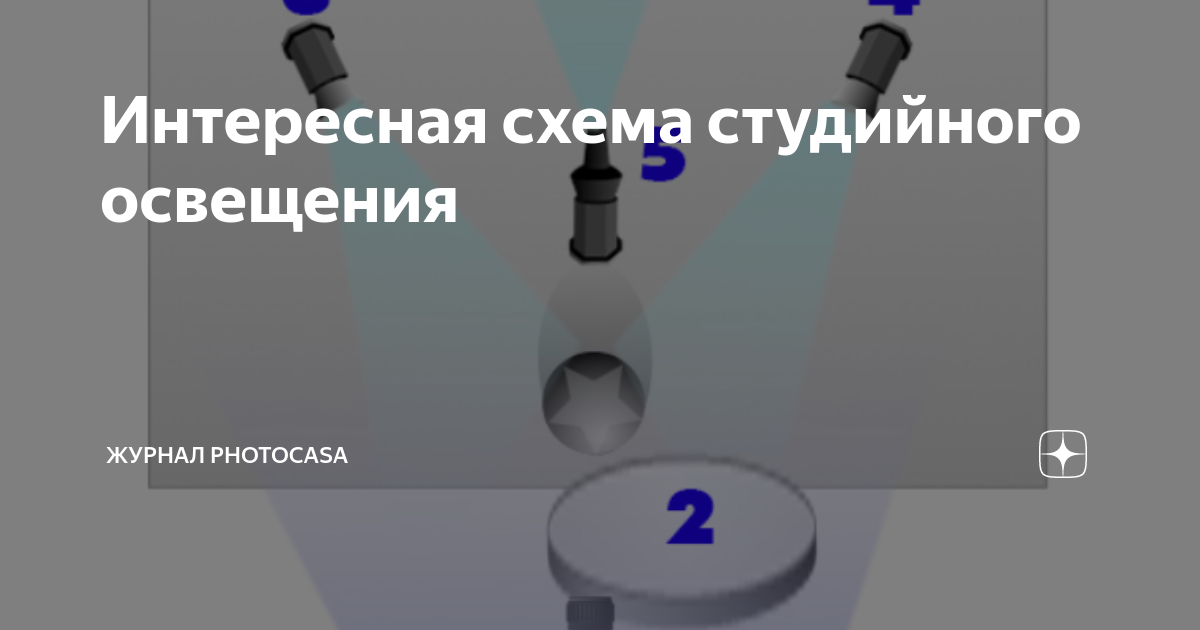 Интересная схема студийного освещения | Журнал PhotoCASA | Дзен