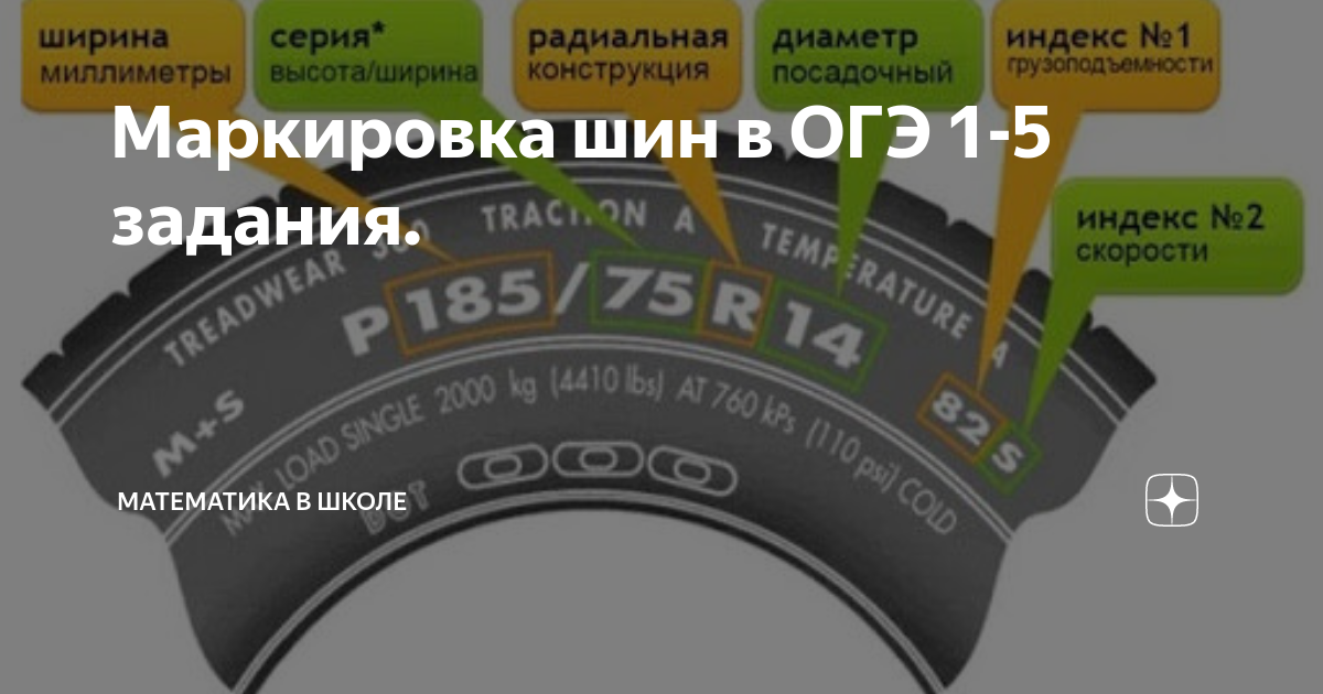 Маркировка шин в ОГЭ 1-5 задания. | Математика в школе | Дзен