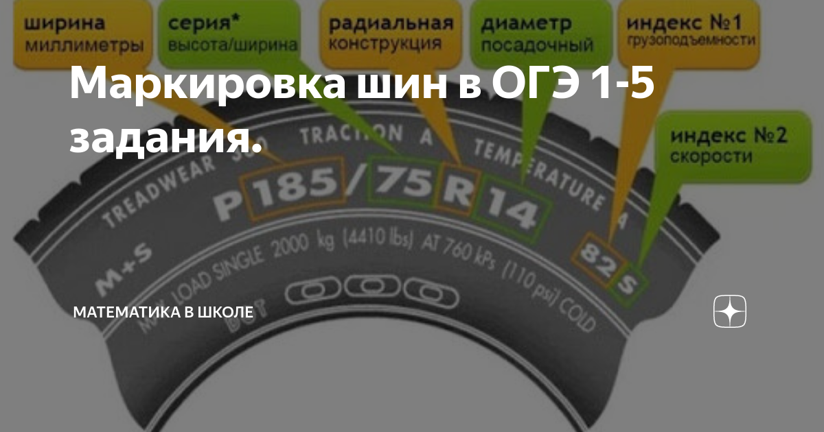 Будут ли камеры на огэ в 2024. Маркировка шин ОГЭ. Шины ОГЭ 2024. Маркировка покрышек для велосипеда. ОГЭ шины 1-5.