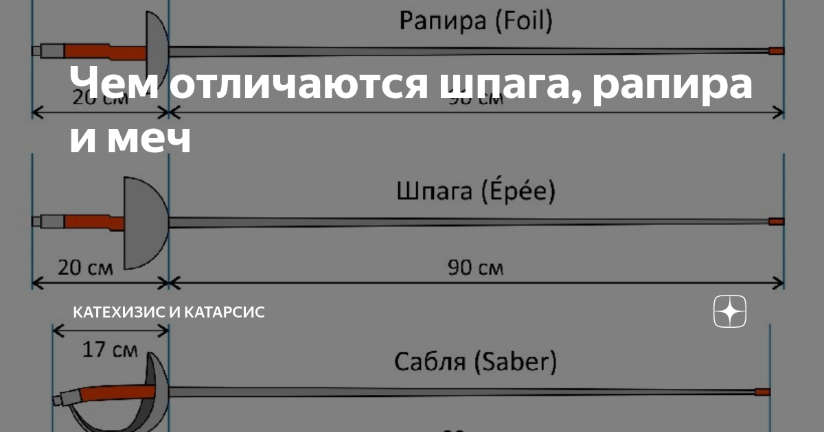 Шпага и рапира отличие