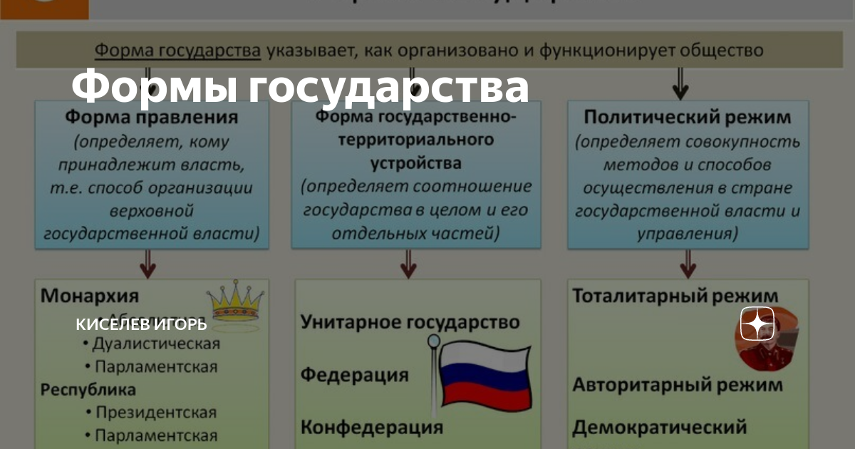 Информация об изменениях- RSDN.ru