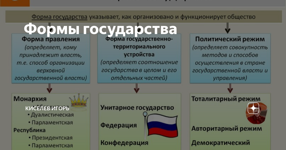 ГИА по обществознанию 9 класс ПОЛИТИКА и социальное