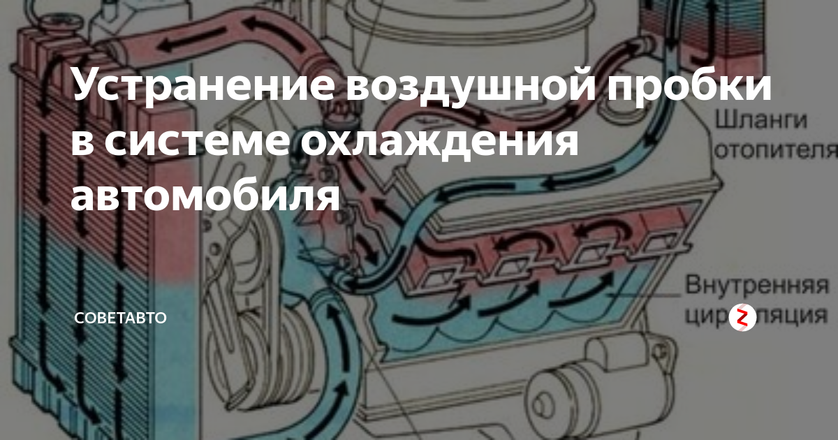 Пробки в системе охлаждения автомобиля. Воздушная пробка. воздушная пробка в системе охлаждения. воздушная пробка в трубе канализации. воздушная пробка в канализации.