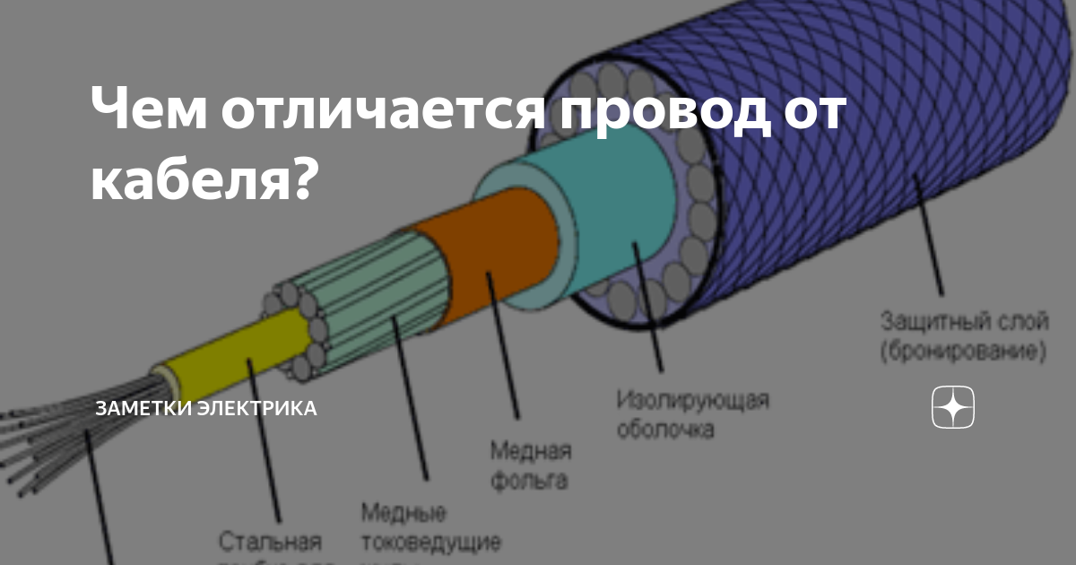 Чем отличаются кабеля. Кабель провод шнур отличия. Кабель и провод разница. Кабель и провод разница ПУЭ. Отличие проводов Шнуров кабелей