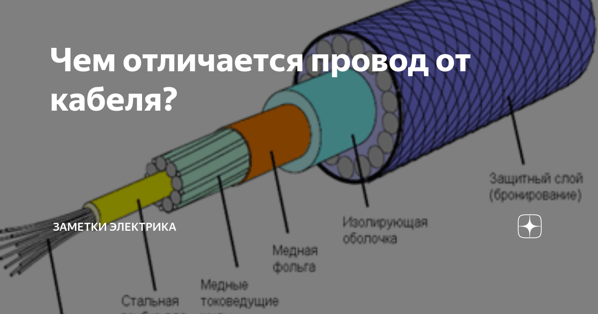 Шнуров отличился. Кабель провод шнур отличия. Кабель и провод разница. Кабель и провод разница ПУЭ. Отличие проводов Шнуров кабелей.