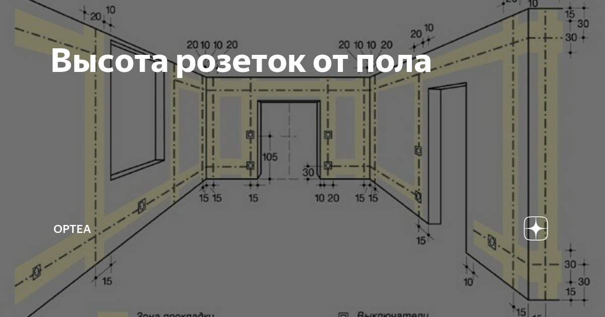 Какое расстояние между розеток. Высота расположения выключателей от пола. Высота розеток и выключателей от пола. Стандартная высота расположения розеток и выключателей. Выключатель от пола высота стандарт.