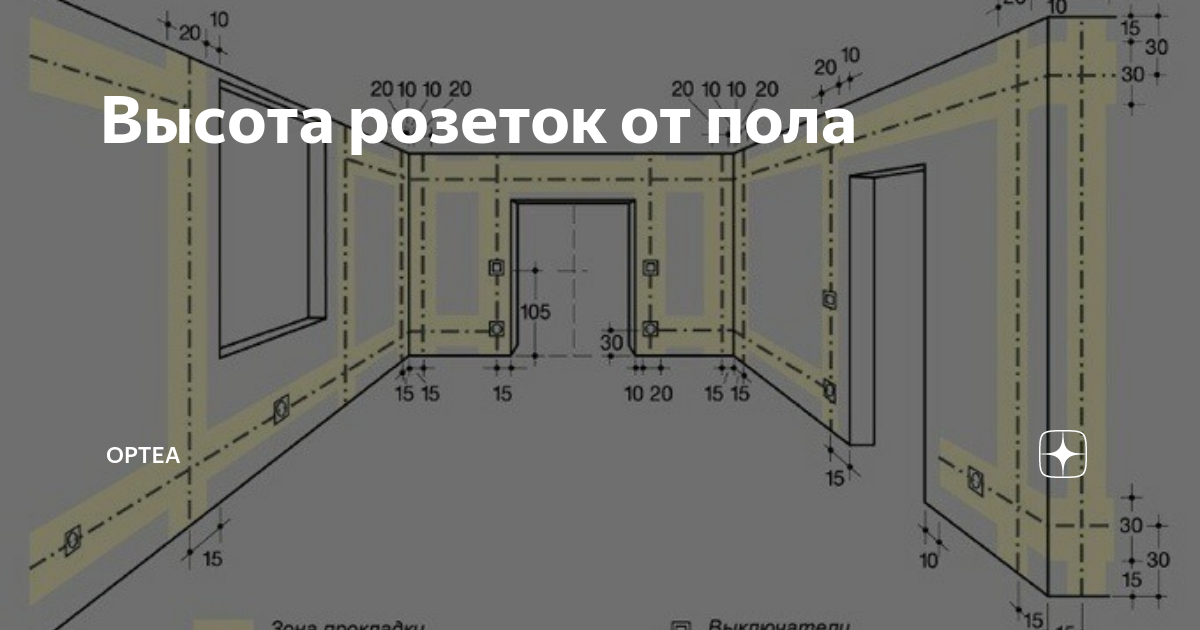 Высота расположения выключателей от пола. Высота розеток и выключателей от пола. Стандартная высота расположения розеток и выключателей. Выключатель от пола высота стандарт.