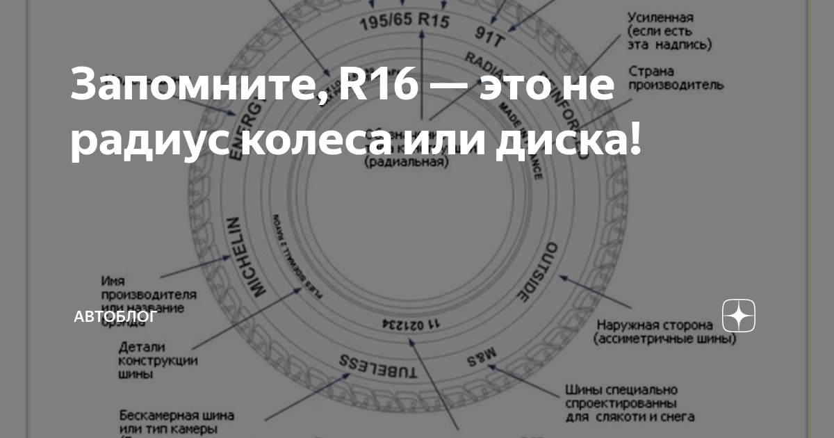 Толщина резины шины автомобиля. Радиус автомобильного колеса. R16 это радиус или диаметр. Расшифровка параметров колеса. Диаметр покрышки r14.