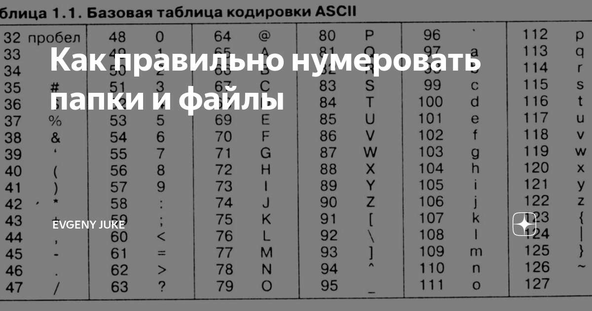 Как правильно нумеровать рисунки в курсовой