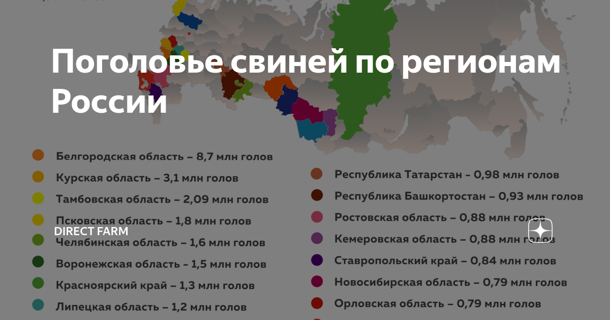 Регионы россии свиноводства карта. Поголовье свиней в россии. Субъекты рф лидеры по поголовью свиней. Поголовье свиней в россии в 2020. Поголовье свиней в россии по годам таблица.