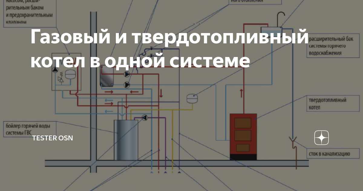 газовый котел давление в системе