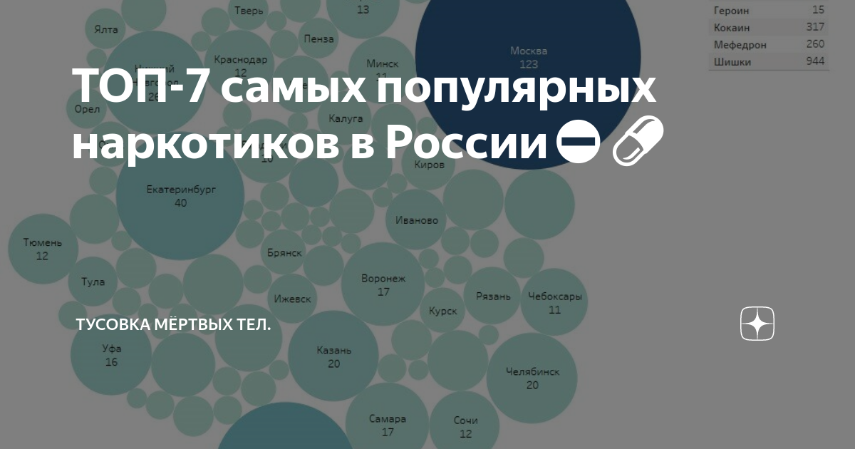 топ городов по наркомании в россии