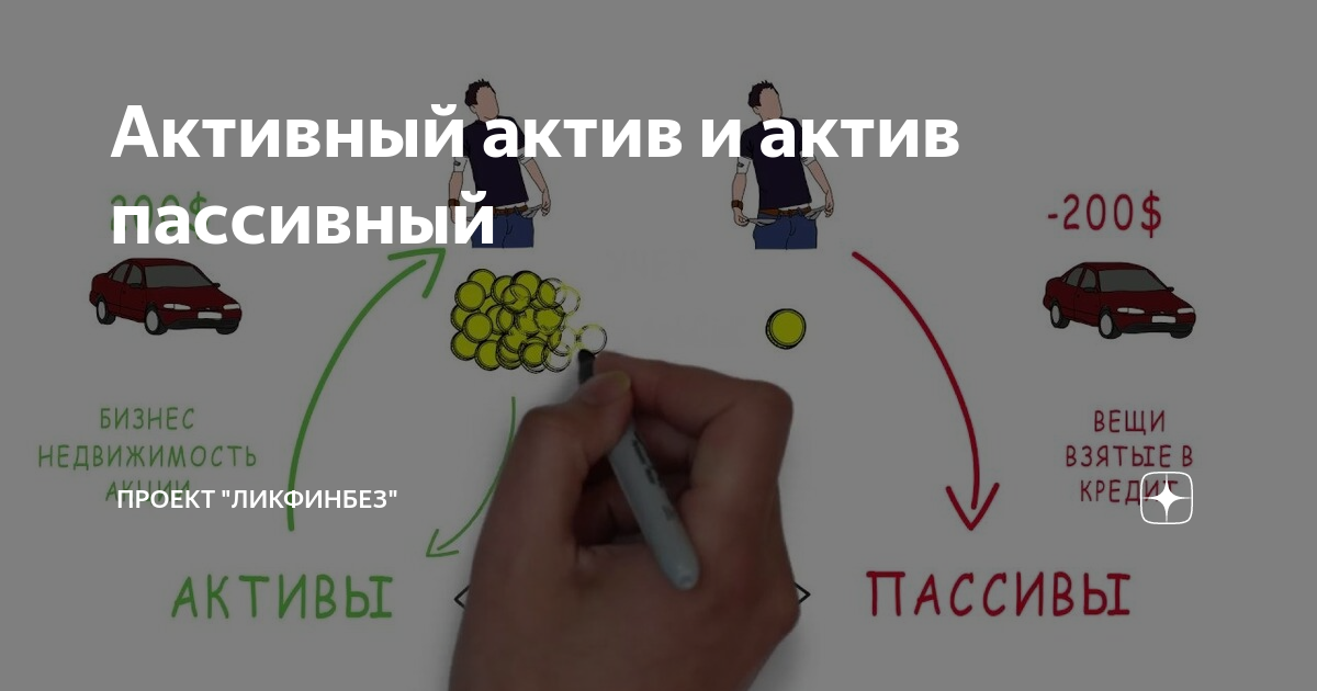 строение пассивного счета бухгалтерского учета. активно пассивный в сторону увеличения. активный актив и пассивный пассивный. активный актив и пассивный пассивный. активно пассивный тип изменения баланса в сторону уменьшения.