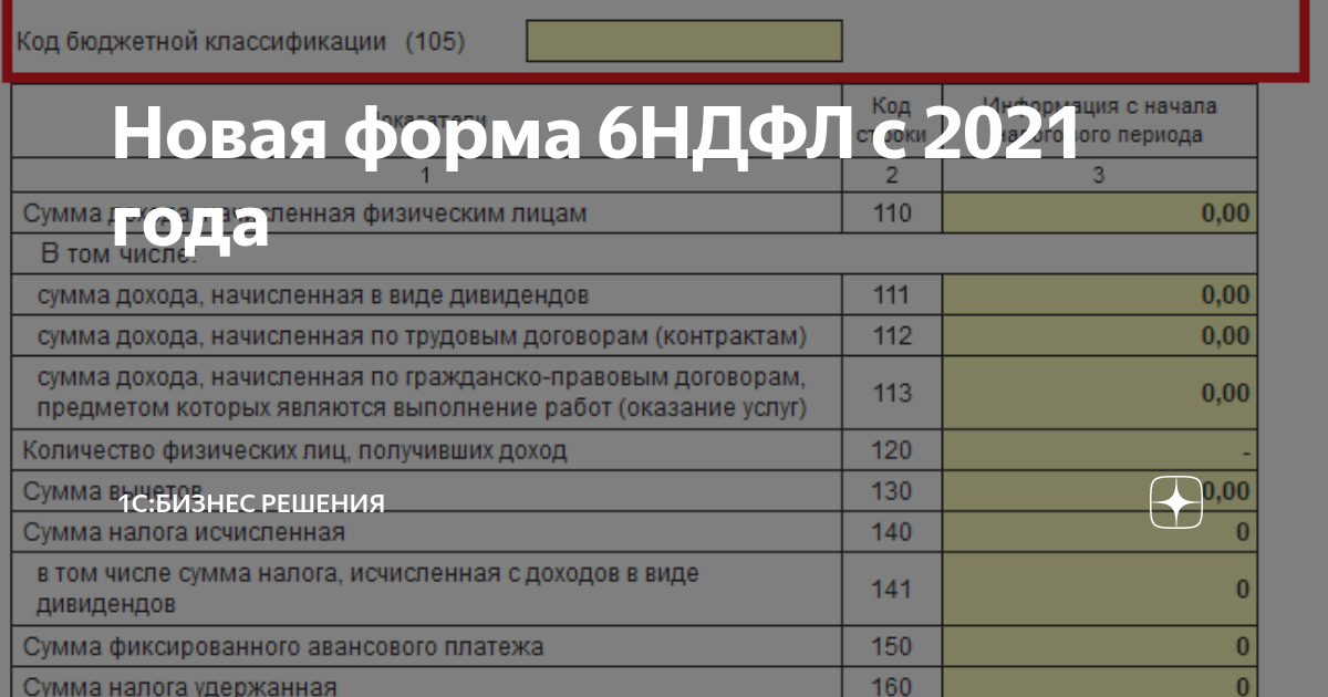 Ед 7 8 1047. Приказ ФНС от 28.09.2021 ед-7-11/845&.