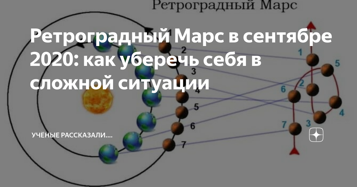 Когда заканчивается ретроградный меркурий в апреле 2024