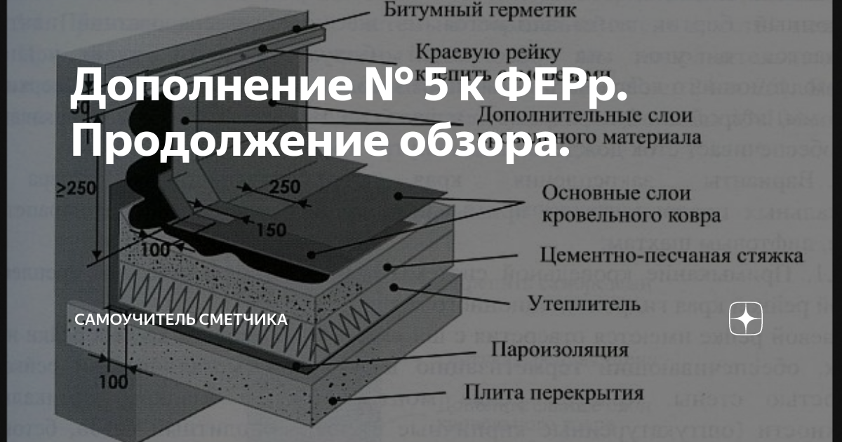 Фер ремонт штукатурки фасада