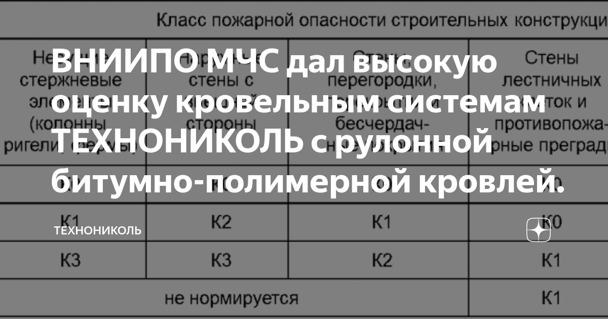 Утеплитель технониколь класс пожарной опасности