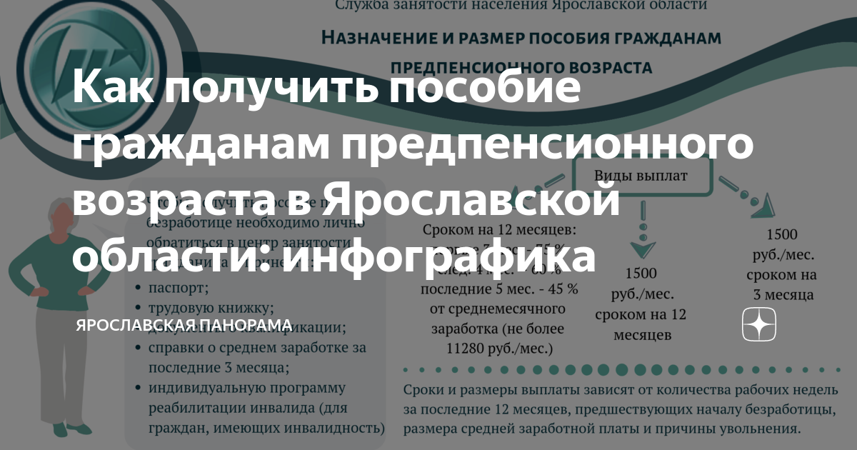 Предпенсионные льготы в 2024. Ярославль инфографика. Кто является предпенсионером в 2024 году женщины.