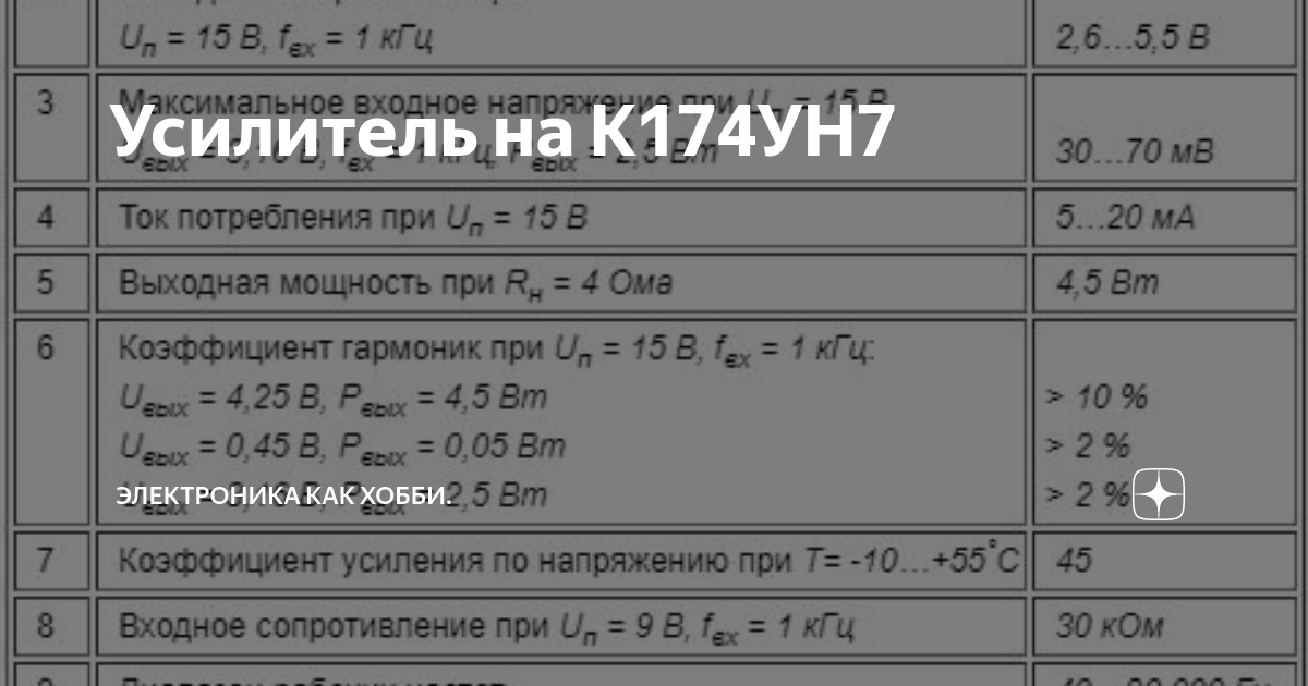 Усилитель на К174УН7 | ЭлектроХоббит | Дзен