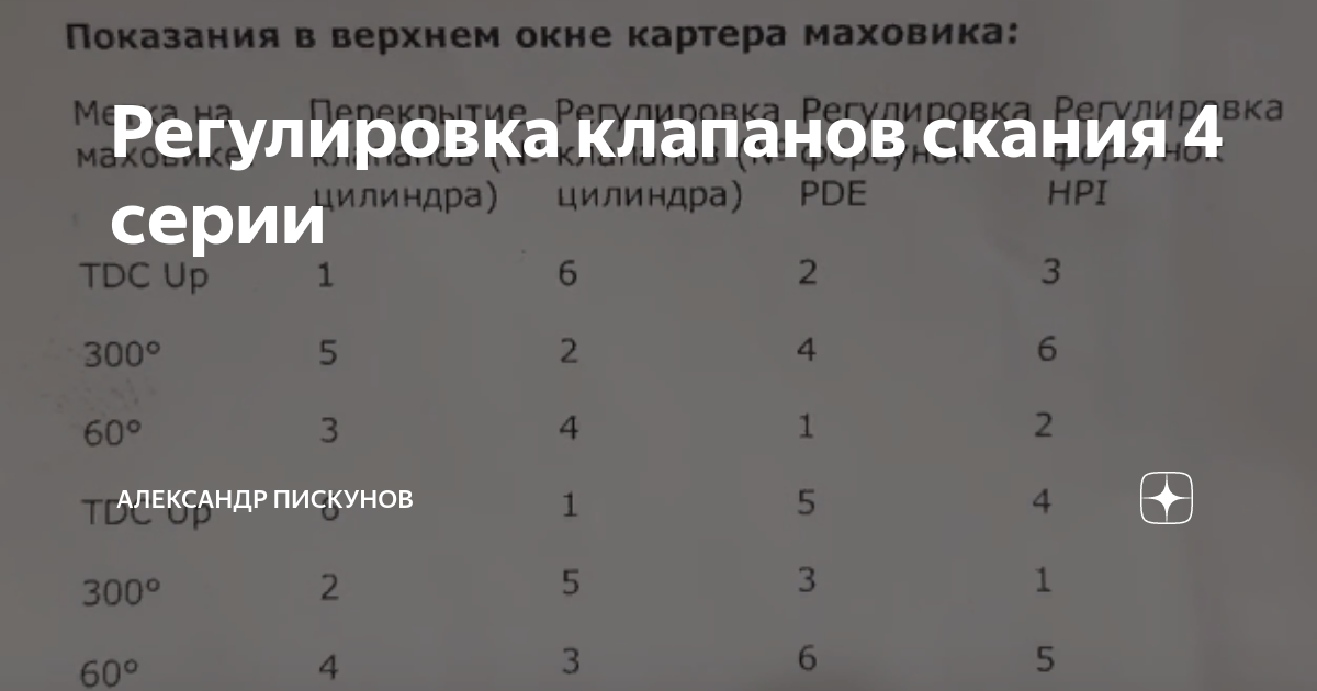 Схема регулировки клапанов скания hpi